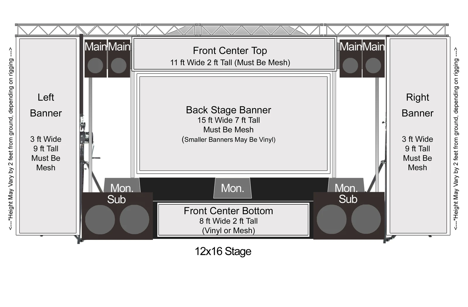 CFAV stage plan drawing: a 12x16 stage with lighting truss, main speakers, subs and monitors, marked with the size of every banner position